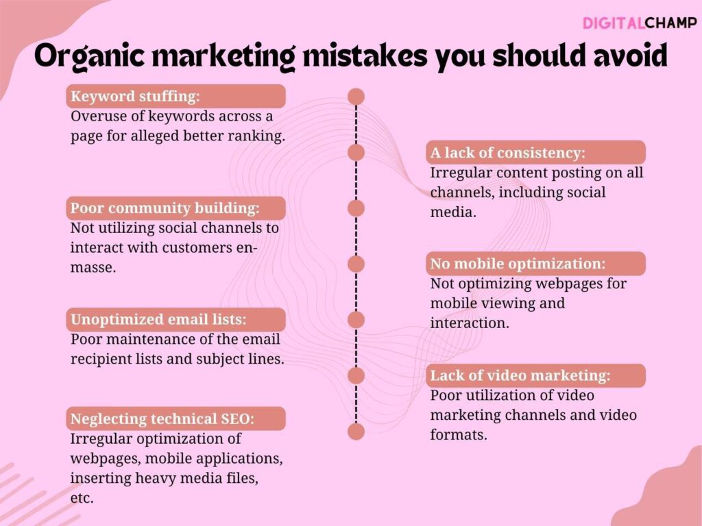 Organic marketing mistakes you should avoid